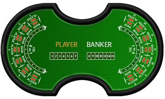 Baccarat Bord